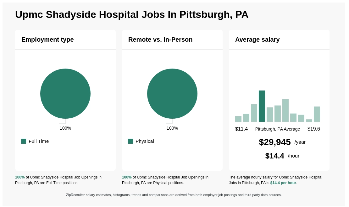 upmc jobs pittsburgh pa