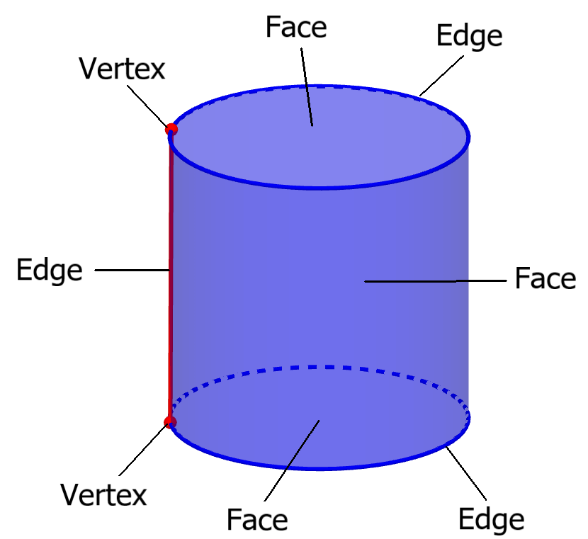 how many vertices in a cylinder