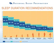 sleepfoundation