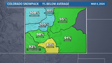 kusa 9 weather