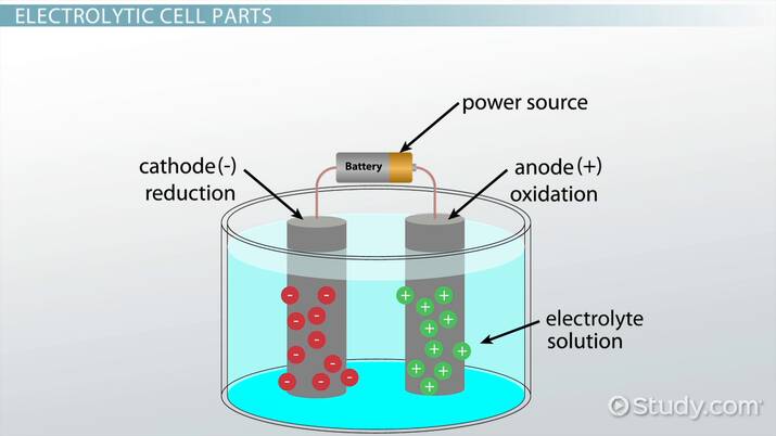 electrolytic cell diagram