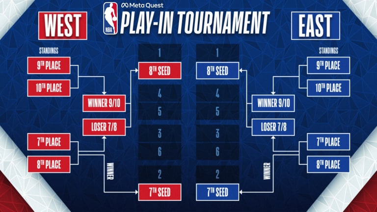 nba fantasy playoff schedule