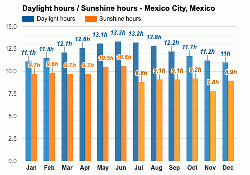 mexico weather april