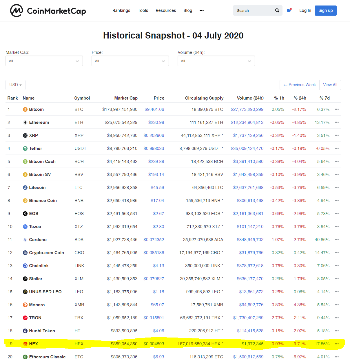 coinmarketcap snapshot