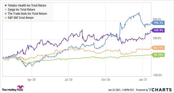 best stocks to purchase right now