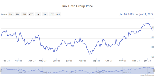 asx rio news