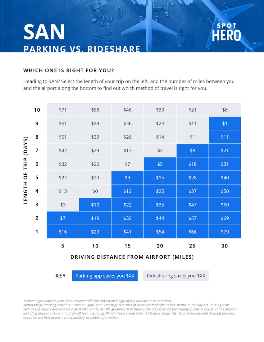 promo code for san diego airport parking