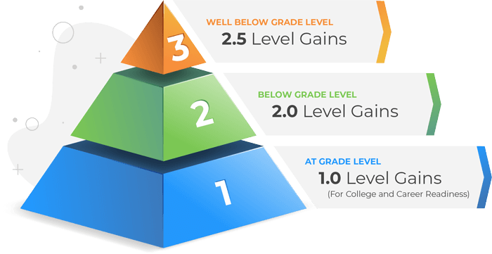 reading plus hacks