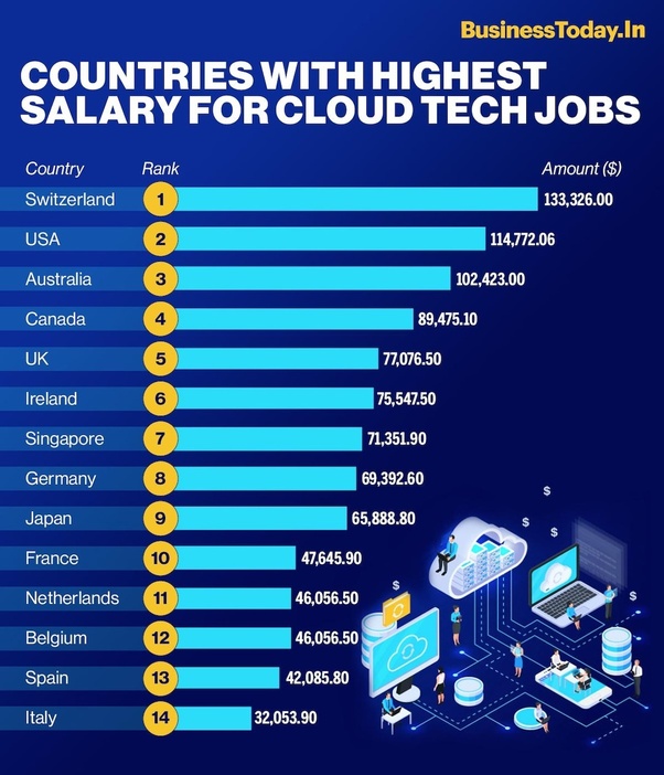 architect salary in netherlands