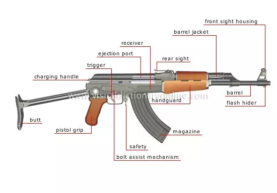 gun parts names