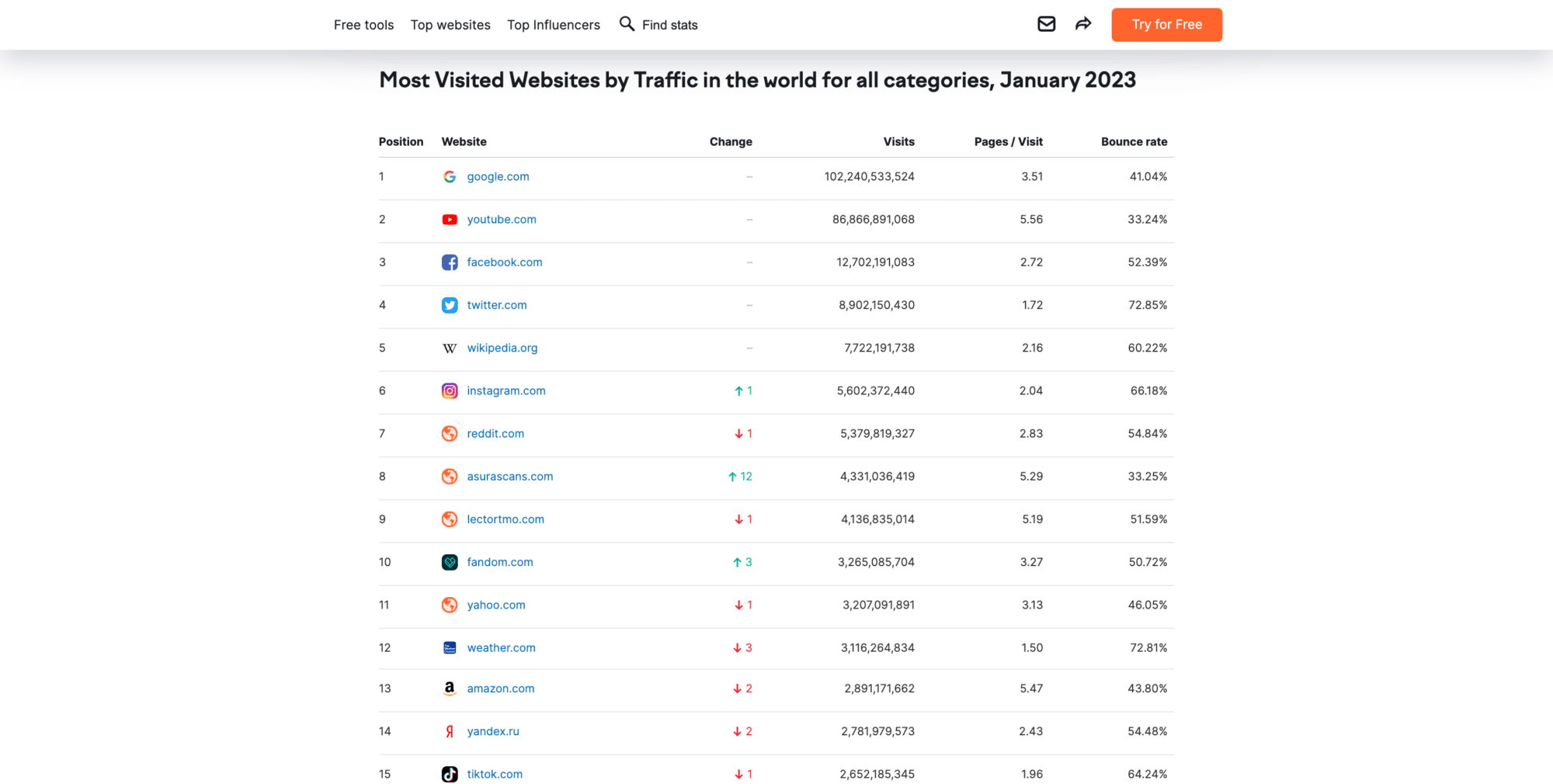 youtube stats for channels