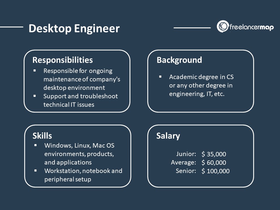 it desktop support engineer salary