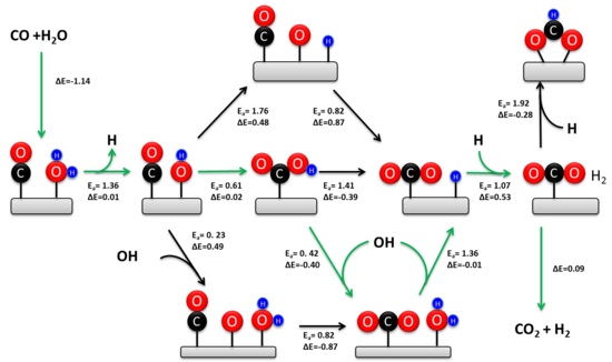 reverse water gas shift reaction