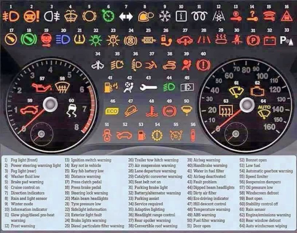 mini r56 warning symbols