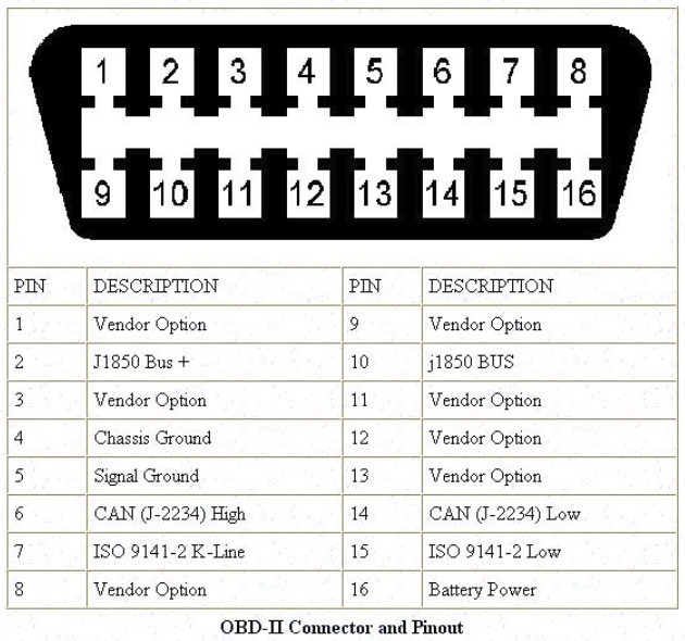 conector obd honda civic 2008