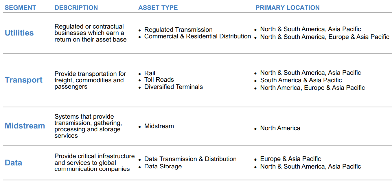 brookfield asset management preferred shares