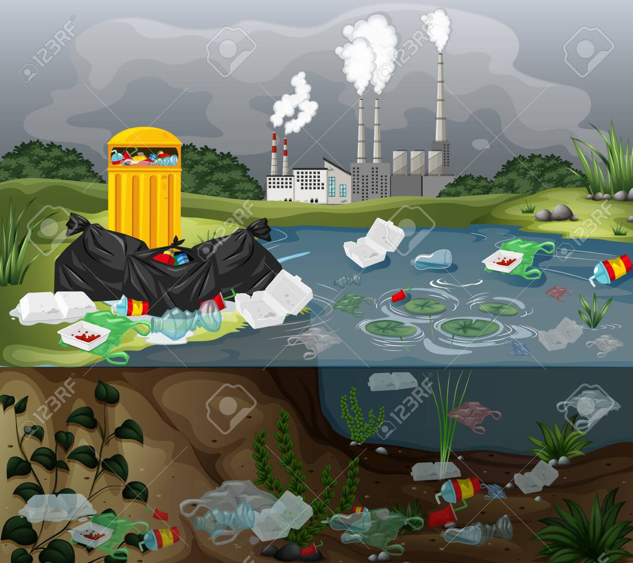 water pollution clipart