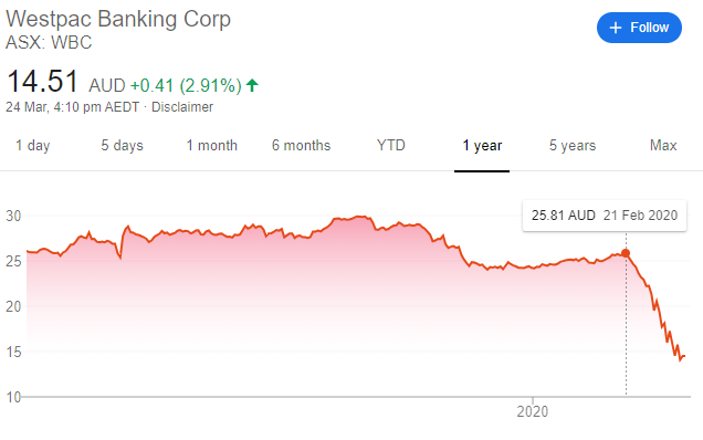 westpac share price asx