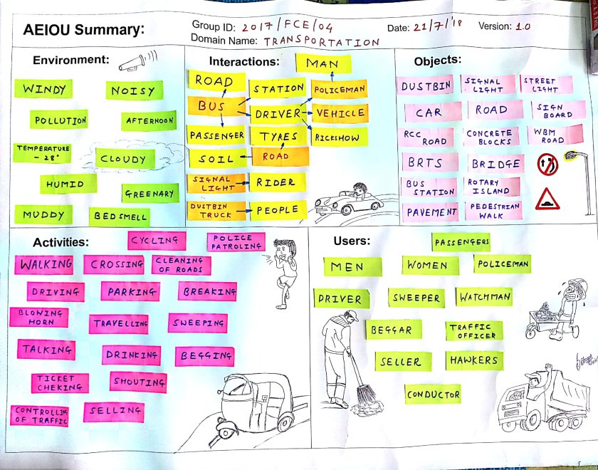 aeiou sheet full form