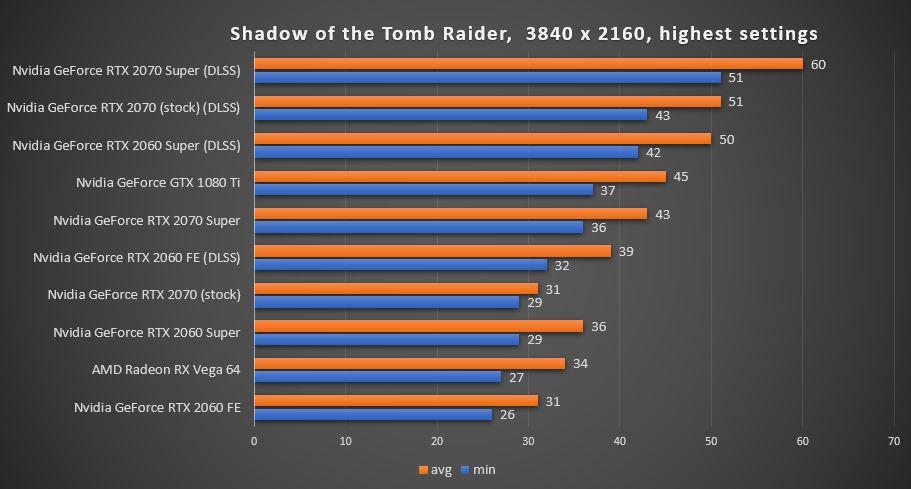 rtx 2070 8gb vs gtx 1080