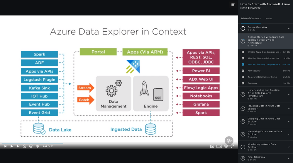 azure data explorer