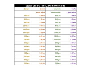 central time to eastern time zone converter