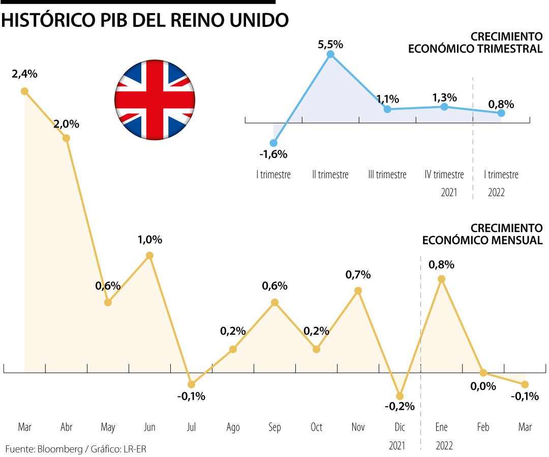 inglaterra pib