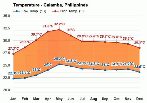 calamba weather today