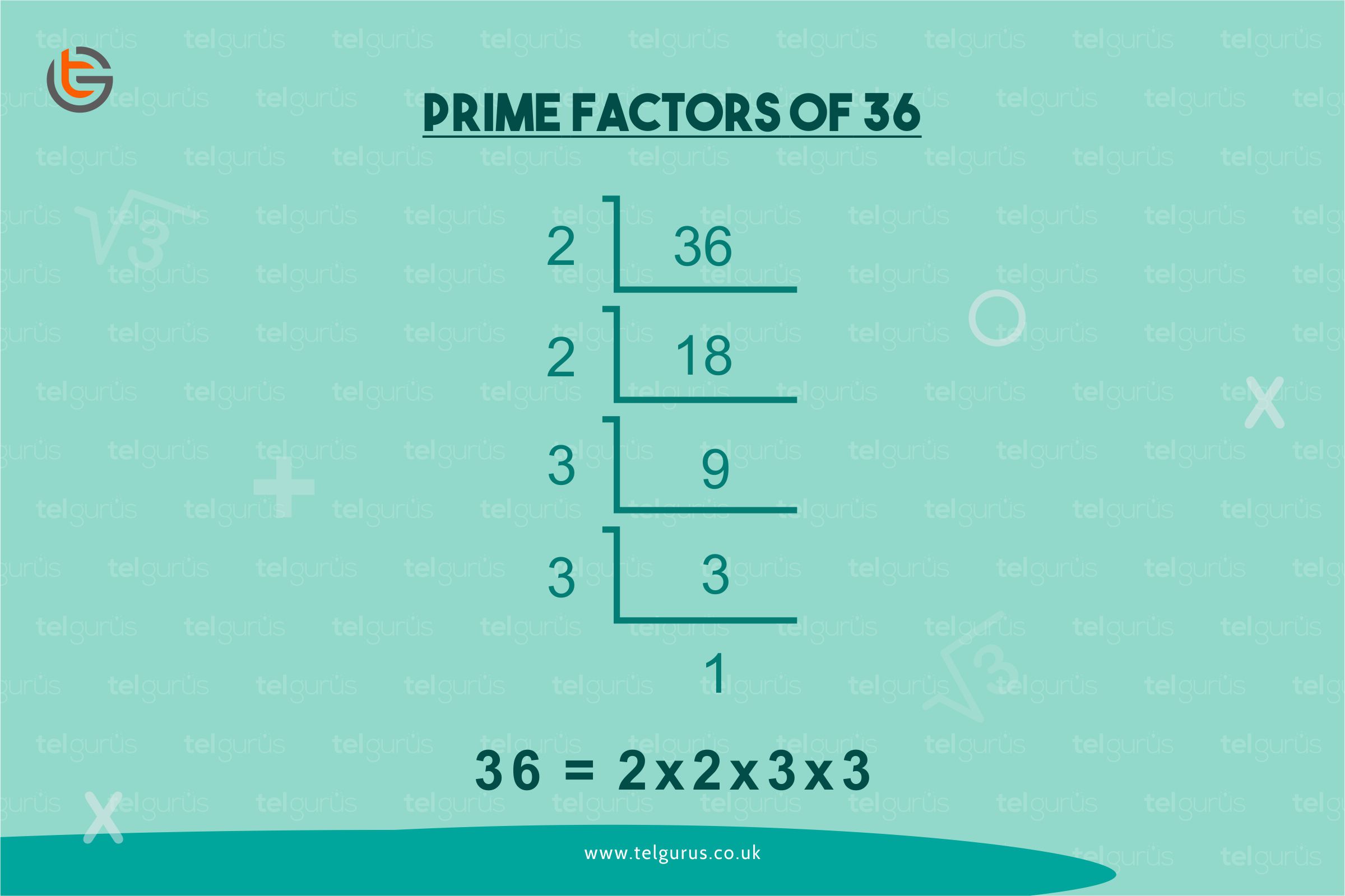 the number of factors of 36 is