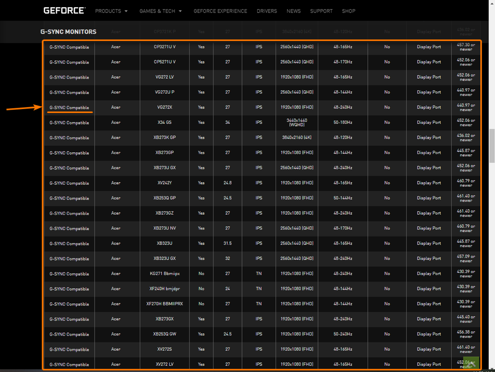 nvidia freesync list