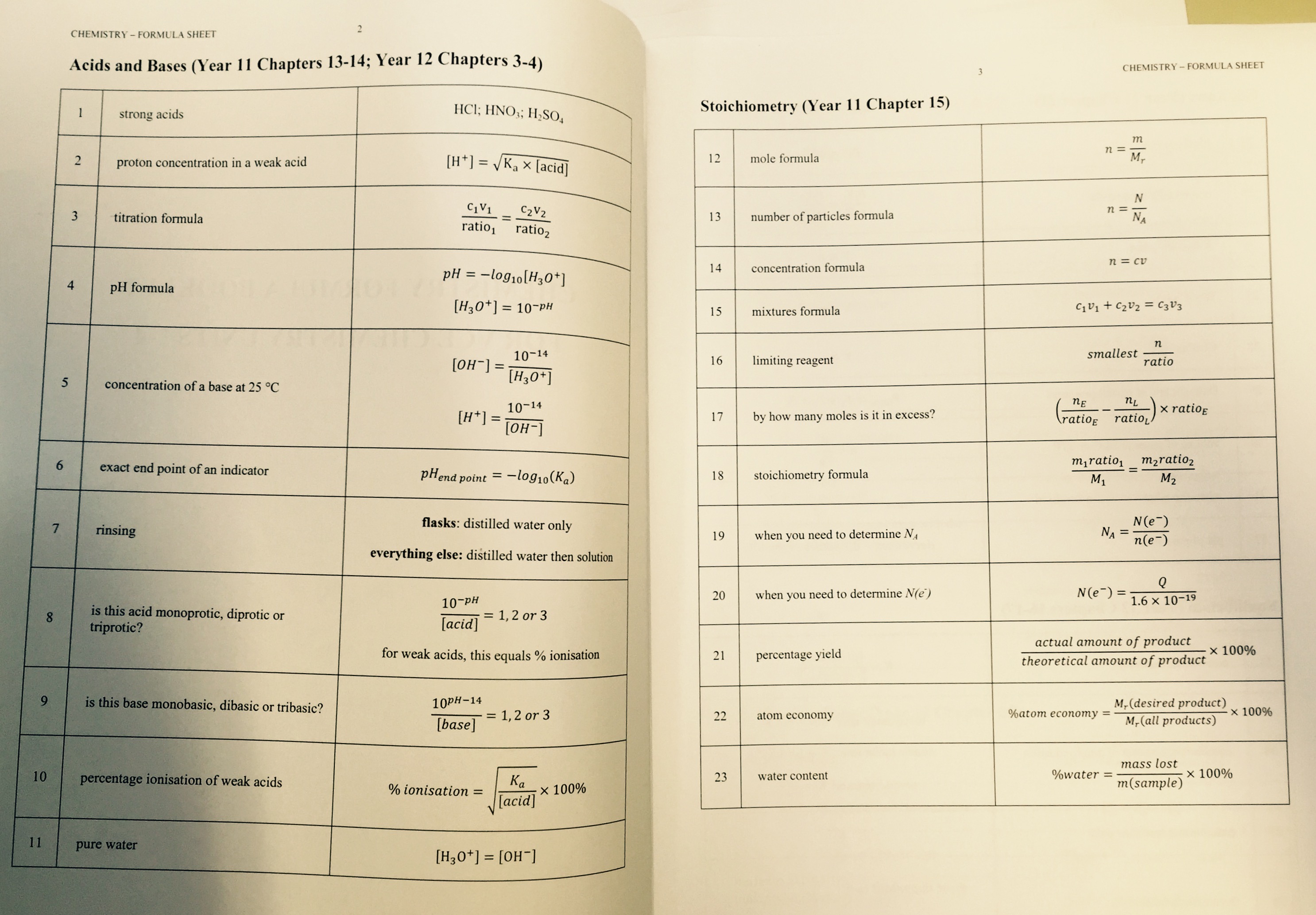 maths specialist formula sheet