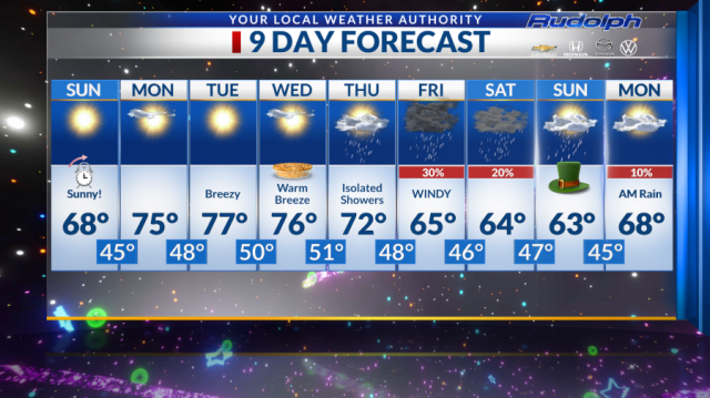 weather el paso tx 10 day forecast