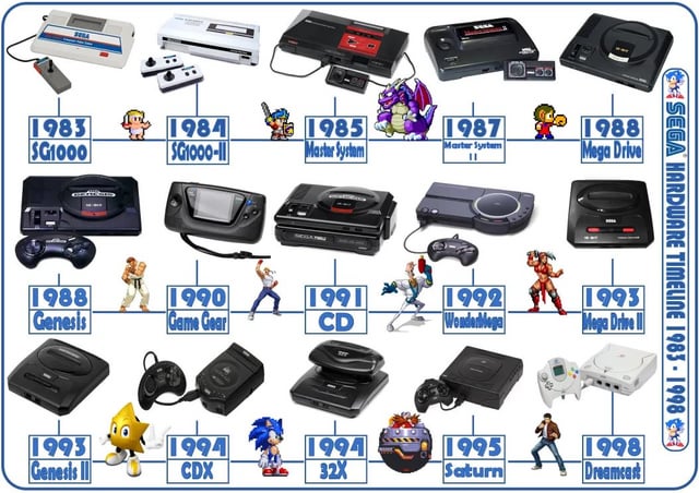 sega consoles