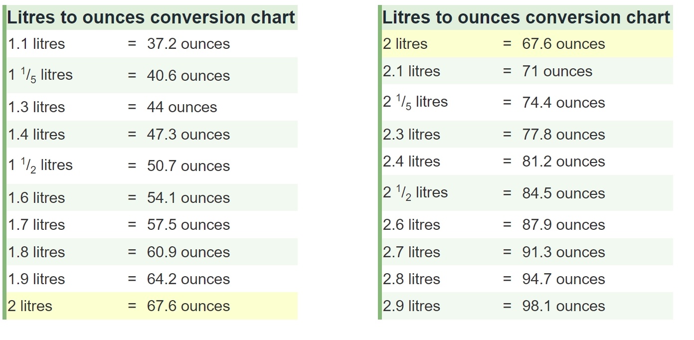 convert liters to oz