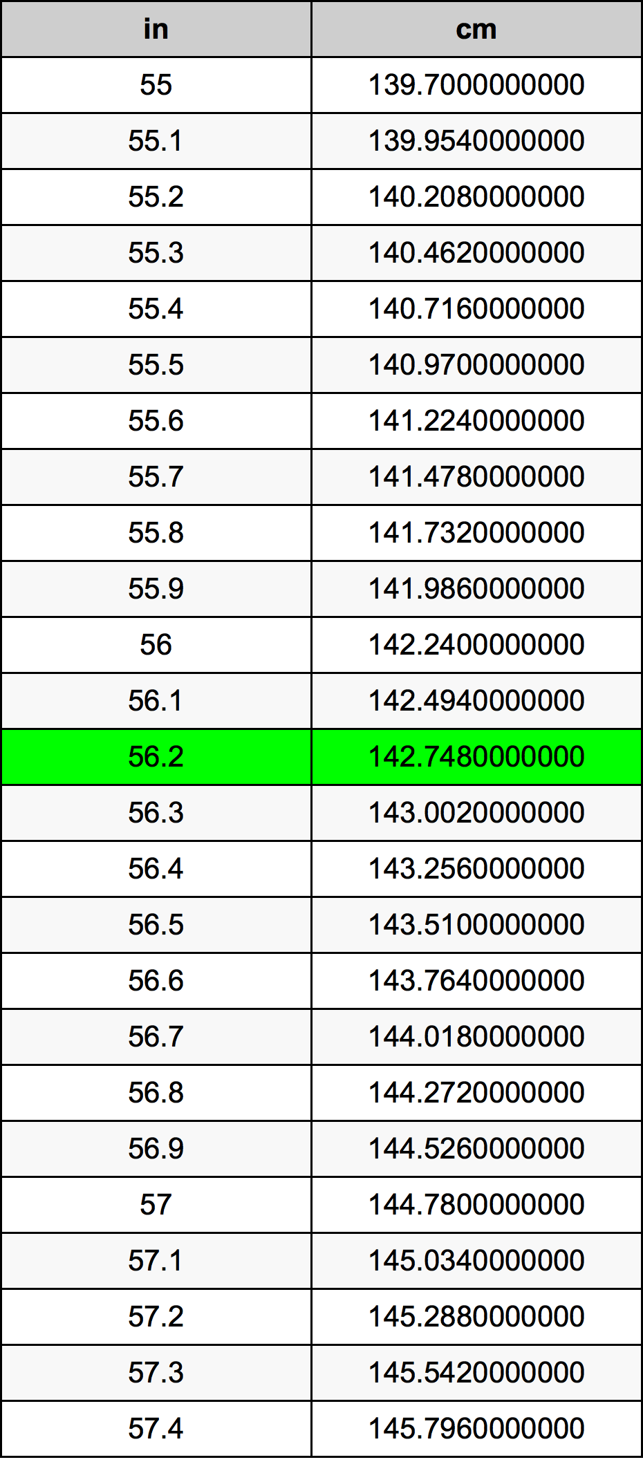 56 centimeter to inches