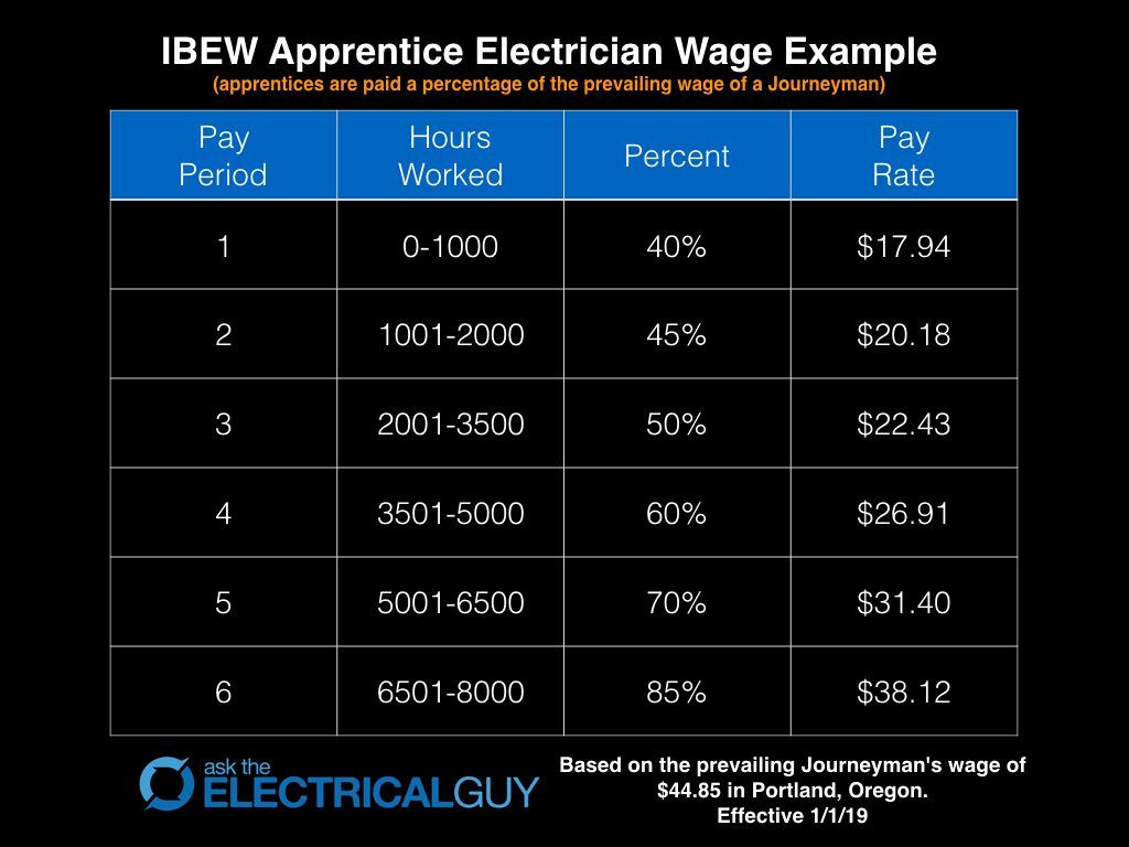 electrician helper salary