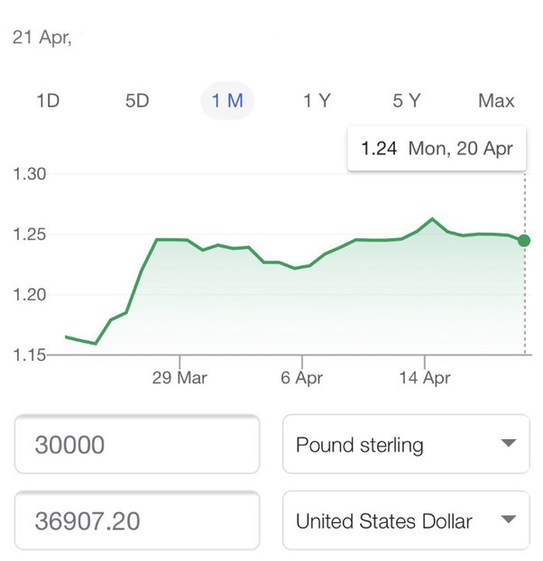 48 pounds in us dollars