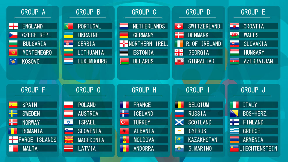 group c euro qualifiers