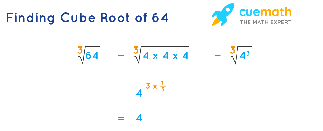 cubed root of 64