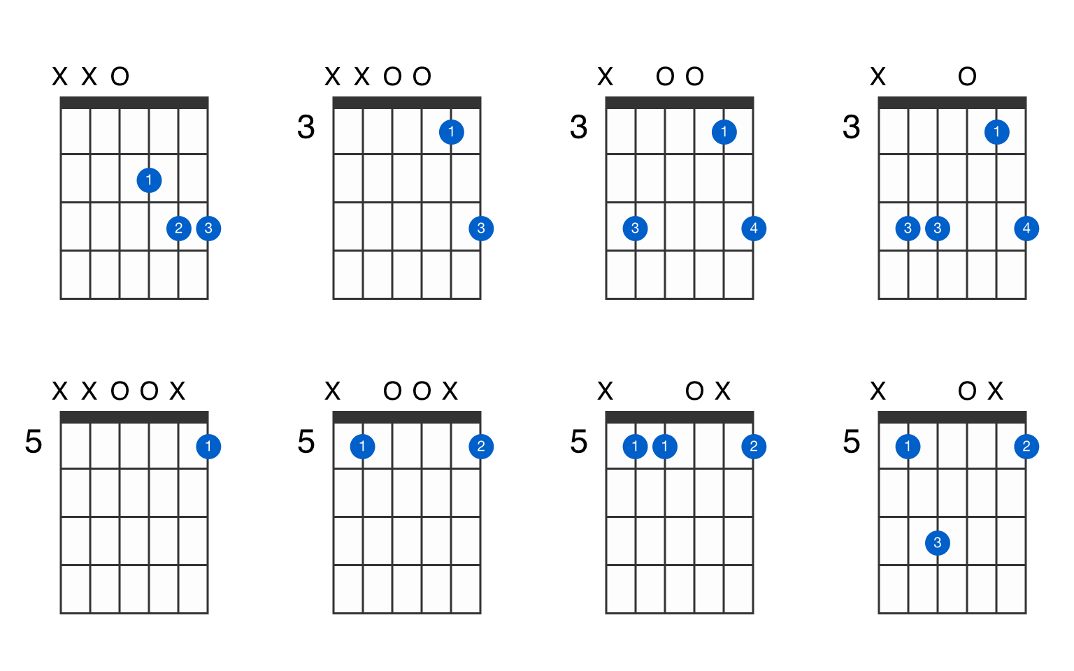 dsus4 guitar chord