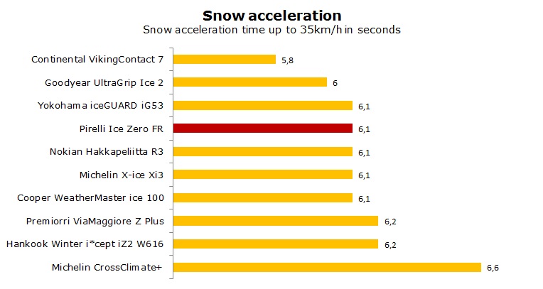 pirelli winter ice zero fr review