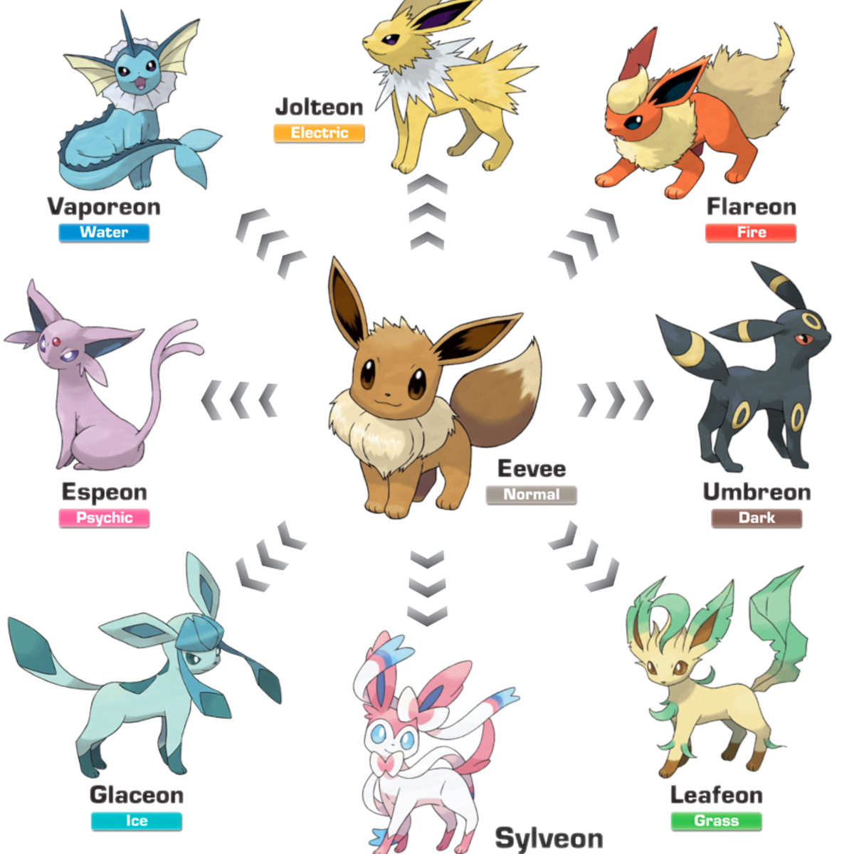 most powerful eevee evolution