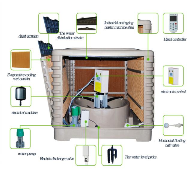 air cooler body parts