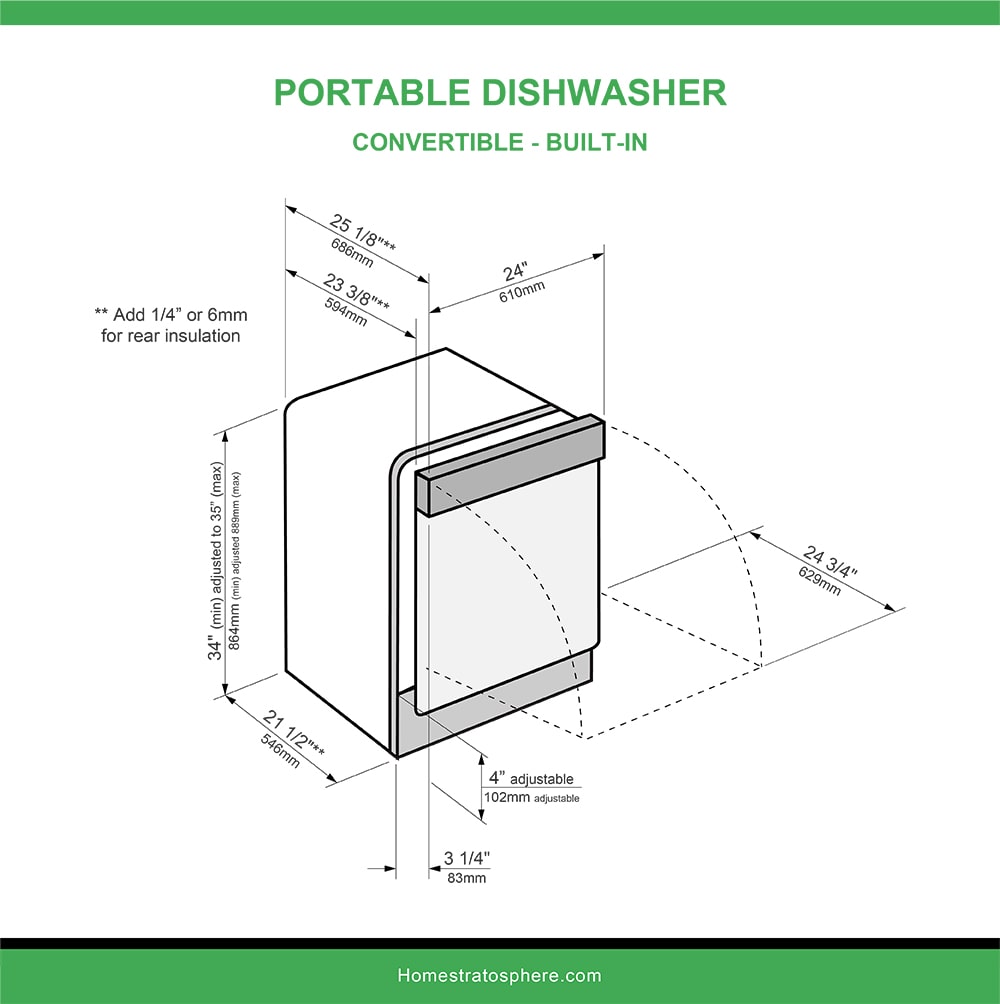 standard dishwasher dimensions