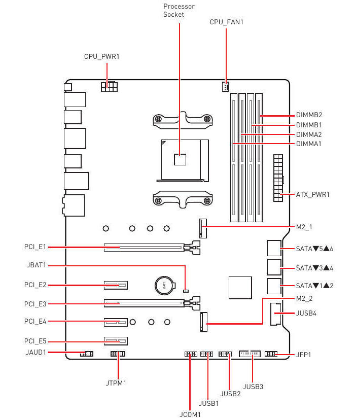 msi x570 a pro manual