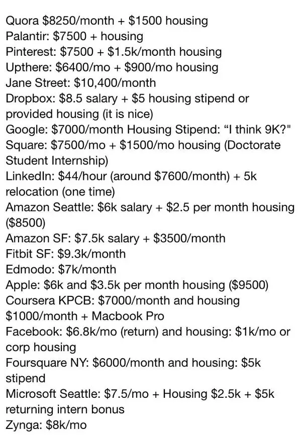 microsoft intern salary