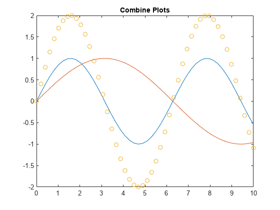 matlab multiple plots