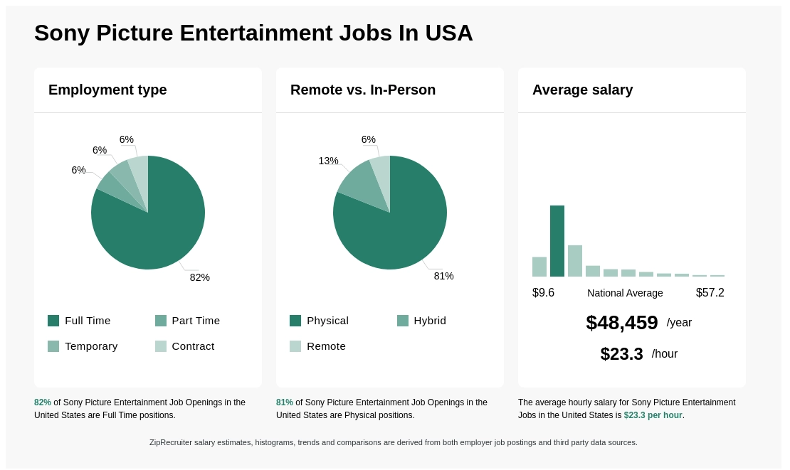 sony pictures entertainment jobs