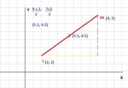 meaning of equidistant in maths