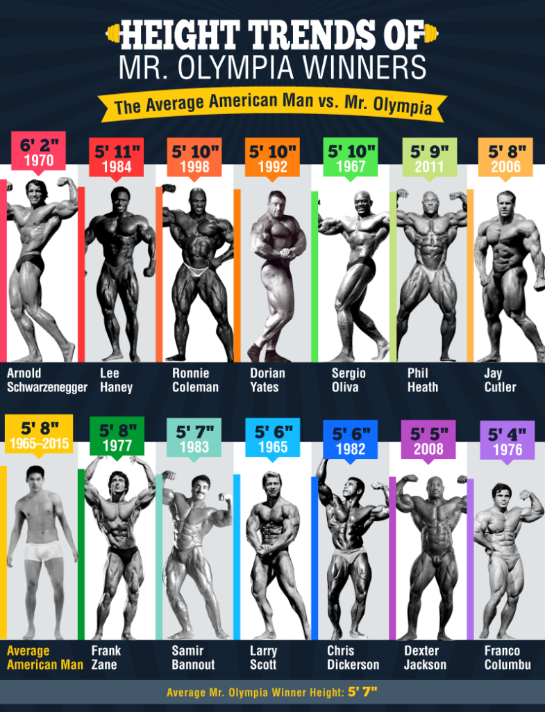 mr olympia winners